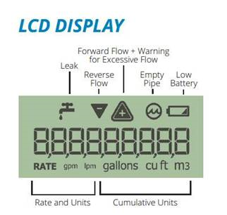 water meter lcd display