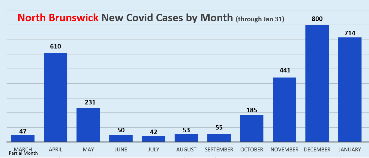 COVID-19 Information - Township of North Brunswick